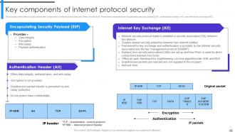 Encryption Implementation Strategies Powerpoint Presentation Slides Template Unique