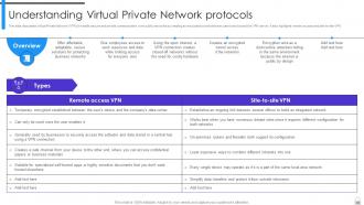 Encryption Implementation Strategies Powerpoint Presentation Slides Ideas Unique