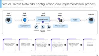 Encryption Implementation Strategies Powerpoint Presentation Slides Image Unique