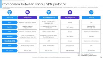 Encryption Implementation Strategies Powerpoint Presentation Slides Images Unique