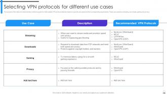 Encryption Implementation Strategies Powerpoint Presentation Slides Best Unique