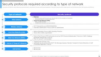 Encryption Implementation Strategies Powerpoint Presentation Slides Content Ready Unique