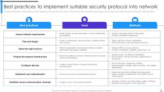 Encryption Implementation Strategies Powerpoint Presentation Slides Editable Unique