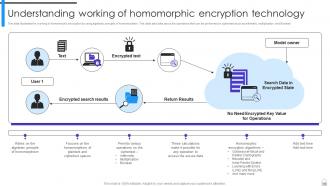 Encryption Implementation Strategies Powerpoint Presentation Slides Downloadable Unique