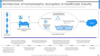 Encryption Implementation Strategies Powerpoint Presentation Slides Compatible Unique