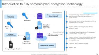 Encryption Implementation Strategies Powerpoint Presentation Slides Researched Unique