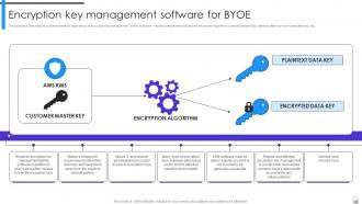 Encryption Implementation Strategies Powerpoint Presentation Slides Appealing Unique