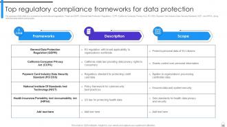 Encryption Implementation Strategies Powerpoint Presentation Slides Captivating Unique