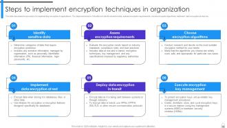 Encryption Implementation Strategies Powerpoint Presentation Slides Pre-designed Unique