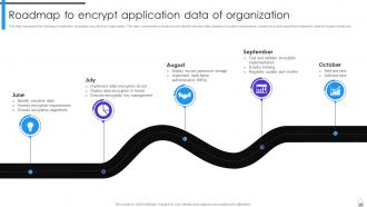 Encryption Implementation Strategies Powerpoint Presentation Slides Slides Content Ready