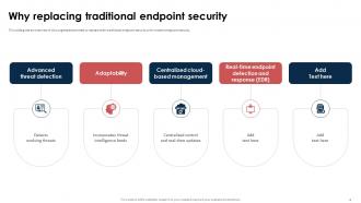 Endpoint Security Upgradation Proposal Powerpoint Presentation Slides Impressive Unique