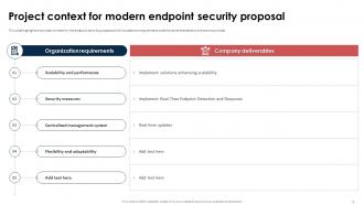 Endpoint Security Upgradation Proposal Powerpoint Presentation Slides Interactive Unique