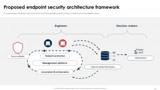 Endpoint Security Upgradation Proposal Powerpoint Presentation Slides Ideas Content Ready