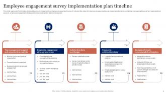 Engagement Timeline Powerpoint Ppt Template Bundles