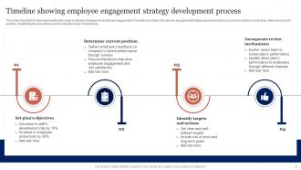 Engagement Timeline Powerpoint Ppt Template Bundles