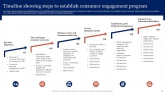 Engagement Timeline Powerpoint Ppt Template Bundles