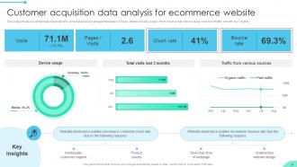 Enhancing Business Insights Implementing Product Analytics In Organizations Data Analytics CD Customizable Impactful