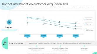 Enhancing Business Insights Implementing Product Analytics In Organizations Data Analytics CD Researched Impactful