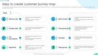 Enhancing Business Insights Implementing Product Analytics In Organizations Data Analytics CD Colorful Impactful