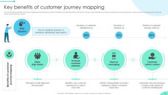 Enhancing Business Insights Implementing Product Analytics In Organizations Data Analytics CD Impressive Impactful