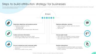 Enhancing Business Insights Implementing Product Analytics In Organizations Data Analytics CD Analytical Impactful