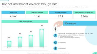 Enhancing Business Insights Implementing Product Analytics In Organizations Data Analytics CD Engaging Impactful