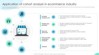 Enhancing Business Insights Implementing Product Analytics In Organizations Data Analytics CD Idea Downloadable