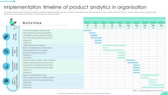 Enhancing Business Insights Implementing Product Analytics In Organizations Data Analytics CD Editable Downloadable