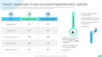 Enhancing Business Insights Implementing Product Analytics In Organizations Data Analytics CD Impressive Downloadable