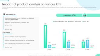 Enhancing Business Insights Implementing Product Analytics In Organizations Data Analytics CD Interactive Downloadable