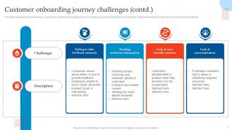 Enhancing Customer Experience Using Onboarding Techniques Powerpoint Presentation Slides Editable Adaptable