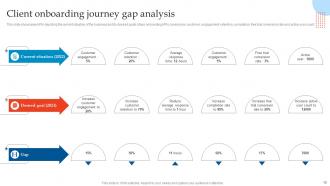 Enhancing Customer Experience Using Onboarding Techniques Powerpoint Presentation Slides Customizable Adaptable