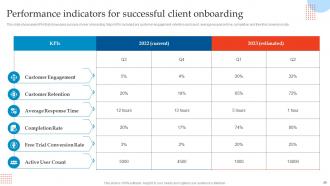 Enhancing Customer Experience Using Onboarding Techniques Powerpoint Presentation Slides Impressive Pre-designed