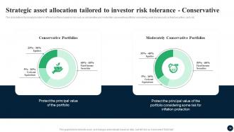 Enhancing Decision Making Through Portfolio Analysis Fin CD Designed Multipurpose