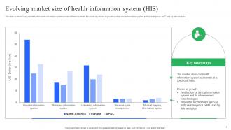 Enhancing Medical Facilities By HIS Implementation Powerpoint Presentation Slides Aesthatic Images