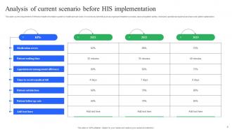 Enhancing Medical Facilities By HIS Implementation Powerpoint Presentation Slides Adaptable Images