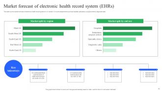 Enhancing Medical Facilities By HIS Implementation Powerpoint Presentation Slides Good Best