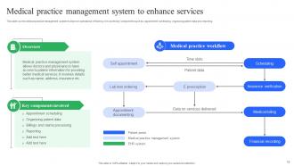 Enhancing Medical Facilities By HIS Implementation Powerpoint Presentation Slides Content Ready Best