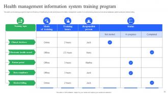 Enhancing Medical Facilities By HIS Implementation Powerpoint Presentation Slides Editable Good