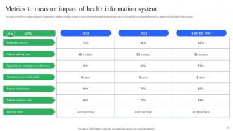 Enhancing Medical Facilities By HIS Implementation Powerpoint Presentation Slides Designed Good