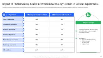Enhancing Medical Facilities By HIS Implementation Powerpoint Presentation Slides Professional Good