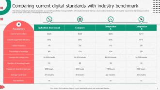 Enhancing Productivity Through Advanced Manufacturing Powerpoint Presentation Slides Image Content Ready