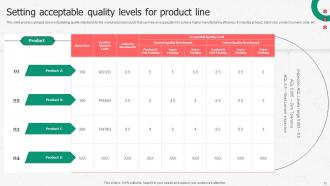 Enhancing Productivity Through Advanced Manufacturing Powerpoint Presentation Slides Impactful Content Ready