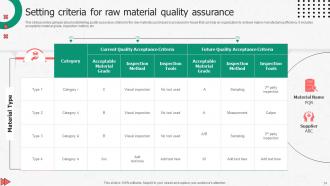 Enhancing Productivity Through Advanced Manufacturing Powerpoint Presentation Slides Customizable Content Ready