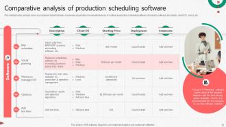 Enhancing Productivity Through Advanced Manufacturing Powerpoint Presentation Slides Colorful Content Ready