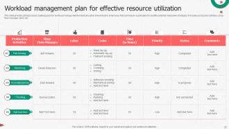 Enhancing Productivity Through Advanced Manufacturing Powerpoint Presentation Slides Visual Content Ready