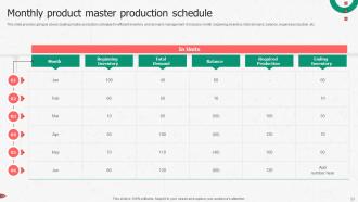 Enhancing Productivity Through Advanced Manufacturing Powerpoint Presentation Slides Appealing Content Ready