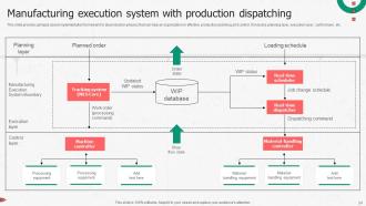 Enhancing Productivity Through Advanced Manufacturing Powerpoint Presentation Slides Informative Content Ready