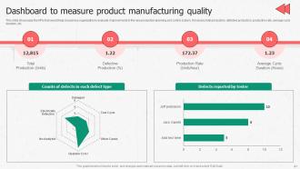 Enhancing Productivity Through Advanced Manufacturing Powerpoint Presentation Slides Best Editable