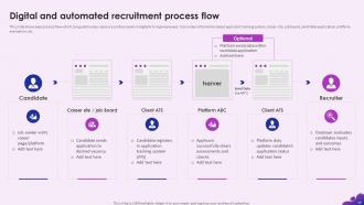 Enhancing Recruitment Process Through Information Technology Powerpoint Presentation Slides